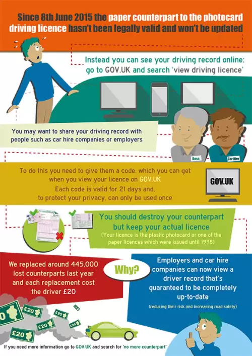 Hiring a vehicle? You need a DVLA Code
